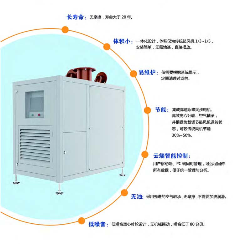 空氣懸浮離心鼓香蕉在线视频视频(圖3)