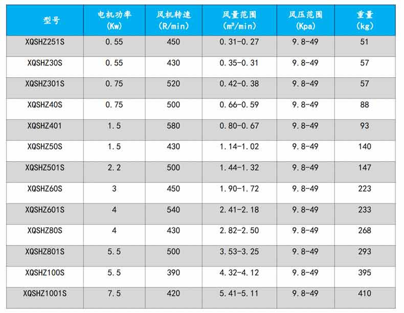 回轉香蕉在线视频视频型號參數